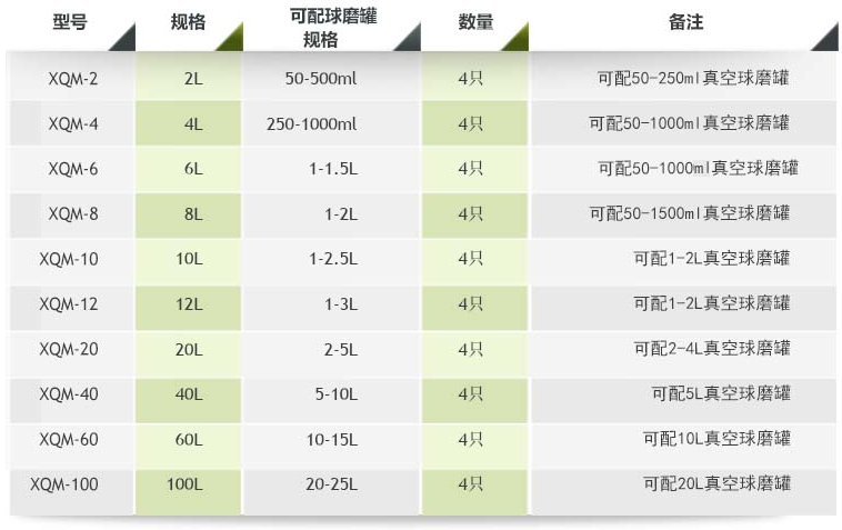 立式方形行星式球磨機